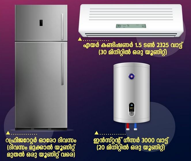 https://www.malayalamnewsdaily.com/sites/default/files/2020/05/14/kseb11.jpg