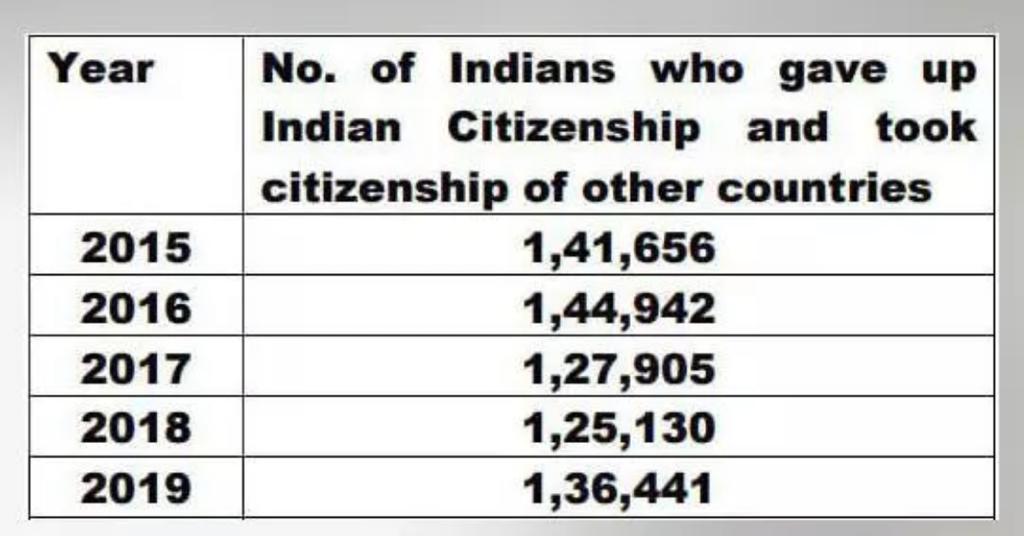 https://www.malayalamnewsdaily.com/sites/default/files/2021/02/10/citizenship.jpeg