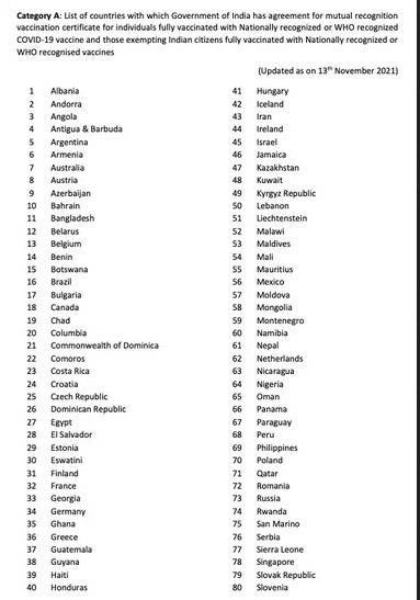 https://www.malayalamnewsdaily.com/sites/default/files/2021/11/15/countries.png